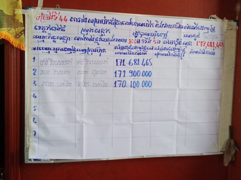 មហាជនហួសចិត្តនឹងភាពមិនប្រក្រតីនៃ ការដេញថ្លៃគម្រោងមូលនិធិអភិវឌ្ឍន៍នៅឃុំព្នៅ ស្រុកសន្ទុក ខេត្តកំពង់ធំ ចុះថ្លៃតែជាងពីរលានរៀល ស្នើឱ្យឯកឧត្តម អភិបាលខេត្ត ពិនិត្យឡើងវិញ